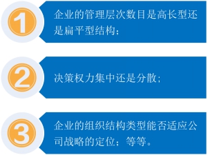 战略实施